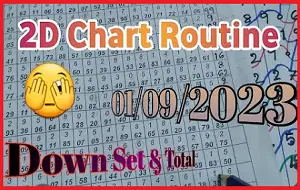 Thai Lottery Down Set Total 2D Chart Routine Vip Tricks 01/9/66