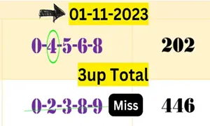 Thai Lottery Sure Tips 3up Total Non Miss Game 01/11/2023