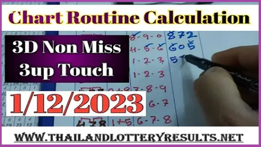 Thailand Lotto 3D Non Miss Chart Routine Calculation 1st December 23