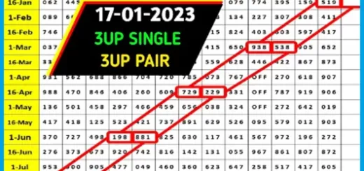 Thailand Lottery 3up Touch Pair Chart Route Calculation